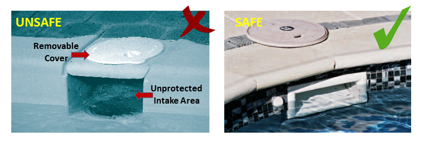 Unsafe vs safe skimmer box