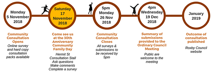 hermit st consultation key dates 1